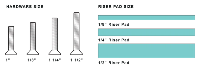 Skateboard Bolts & Riser Guide – Slam City Skates